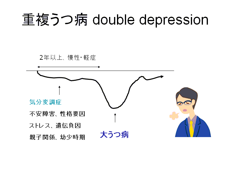 重複うつ病 double depression