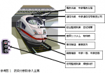中国側が新幹線技術は中国製と強弁する理由と背景（第２回）