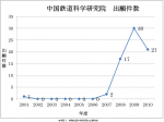 中国側が新幹線技術は中国製と強弁する理由と背景（第６回）