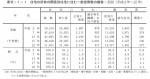 日本の持ち家率・賃貸率の国際比較