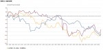アジア新興国の株価騰落推移(期間2012年2月27日～6月30日)
