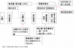 早わかり中国特許：第１５回　中国特許出願前の注意事項　（３）