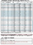 2013年3月27日の主要株価指数上昇件数、円換算主要株価指数、主要国債利回り円換算主要商品価格を掲載
