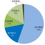 GPIF（年金積立金管理運用独立行政法人）の日本株への影響