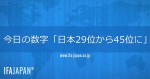 “今日の数字”「日本29位から45位に」