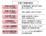 子育て支援金は、私たちも負担する時代に